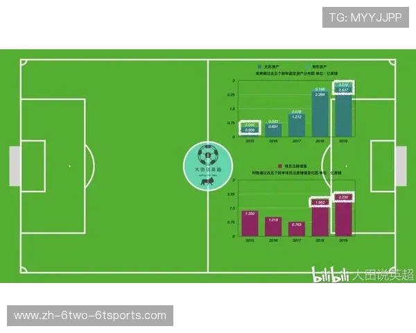 英超俱乐部财务状况与盈利模式详细解析 英超俱乐部财务状况与盈利模式详细解析