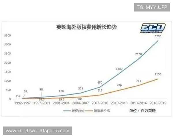 英超球员代言品牌与体育市场价值探讨