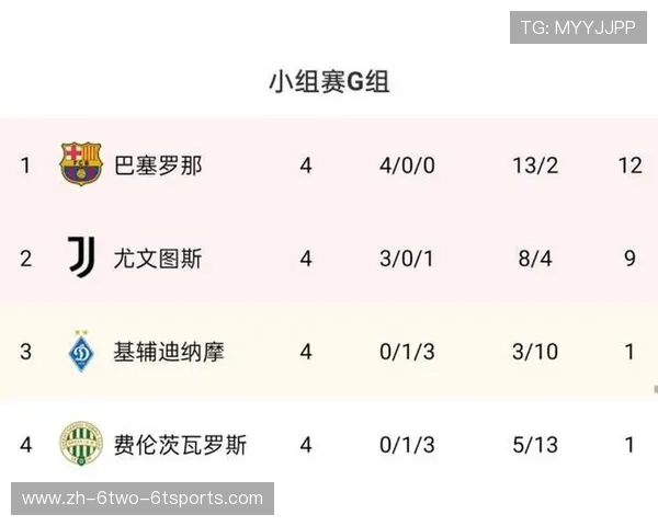 欧冠巴萨与尤文的比赛结果与分析