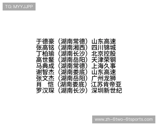 湖南省CBA球队名单及发展现状分析 湖南省CBA球队名单及发展现状分析