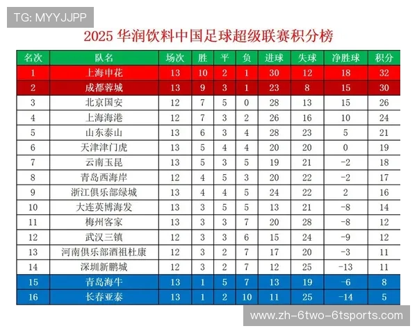 本赛季中超联赛积分与排名全表更新 本赛季中超联赛积分与排名全表更新