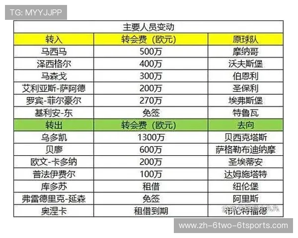 德甲全部球队及最新身价明细对比